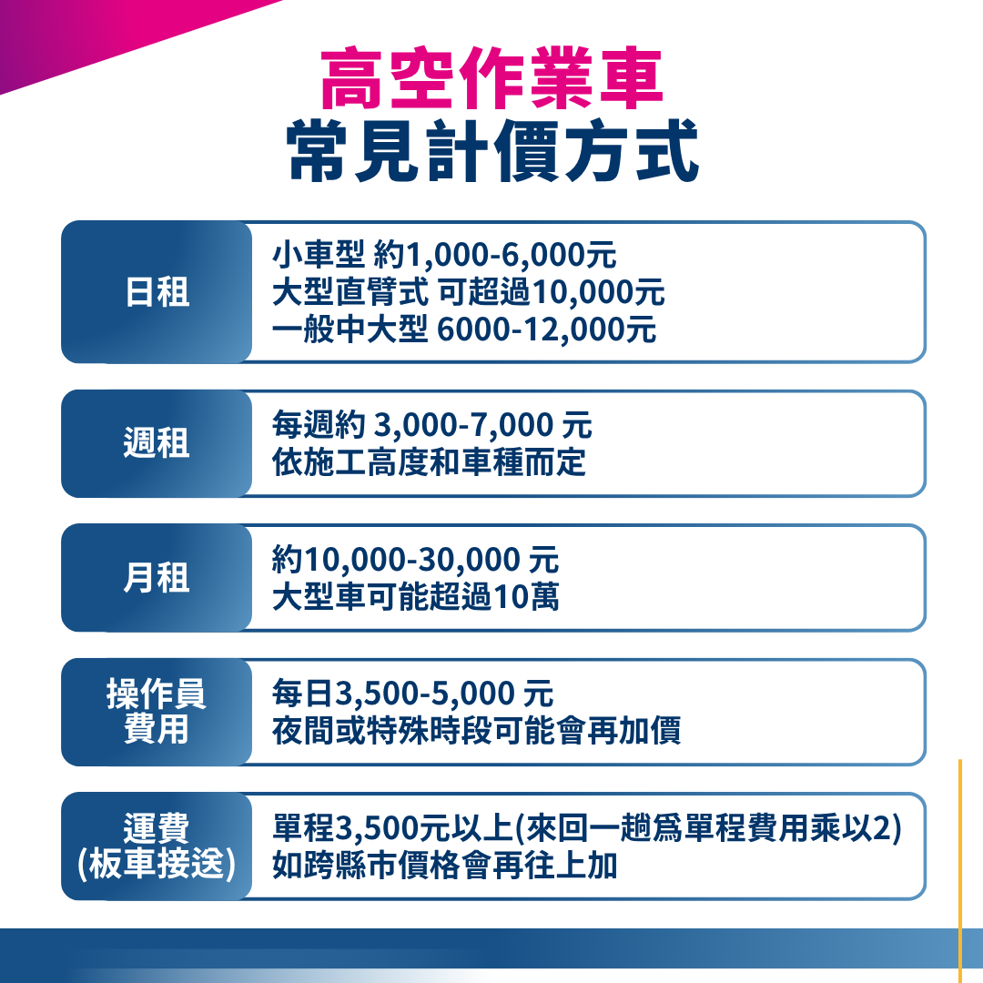高空作業車常見計價方式