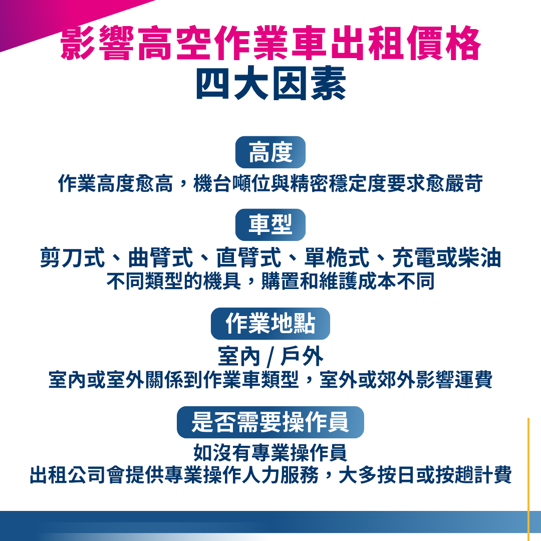 影響高空作業車出租價格因素